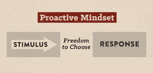 Proactive mindset is creating the space to choose your response to the stimulus you receive before you react.