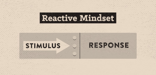 Reactive Mindset is Stimulus and immediate response. NO time to think before you react.